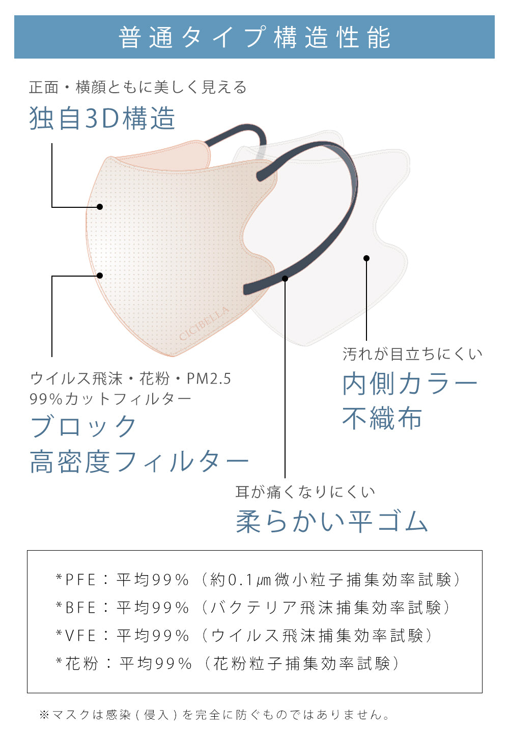 進化版快息マスク 20枚 普通タイプ