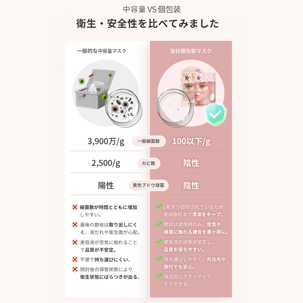 CICIBELLA 個包装シートマスク 7枚 PDRN